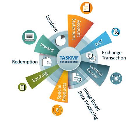 taskmf nct workflow.